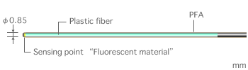 fiber probe FS600