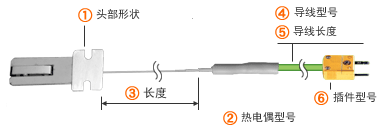 How to order of UH series