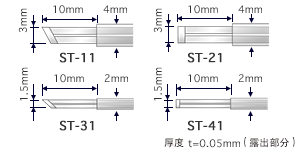 Coating Type and operating temperature range