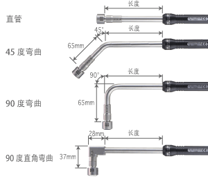 Pipe Length