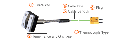 How to order of MG series