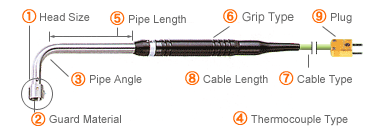 How to order of N series