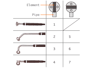 Pipe Angle