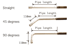 Pipe lehgth