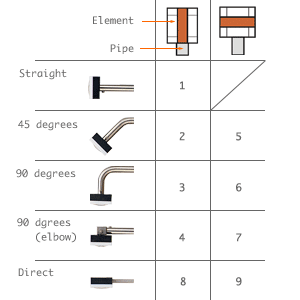 Pipe Angle