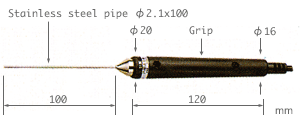 model BS series