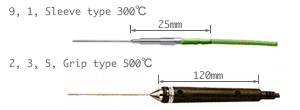 Diameter and Form