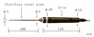 model BT series