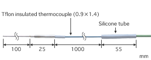 model BR series