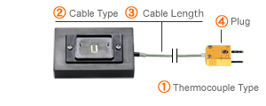 How to order of CRB series