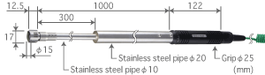 Pipe Length